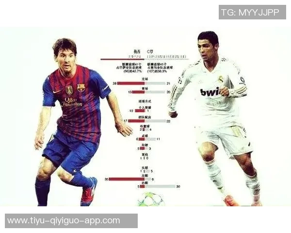 梅西与C罗巅峰对决数据解析:进球助攻全面对比 梅西与C罗巅峰对决数据解析:进球助攻全面对比